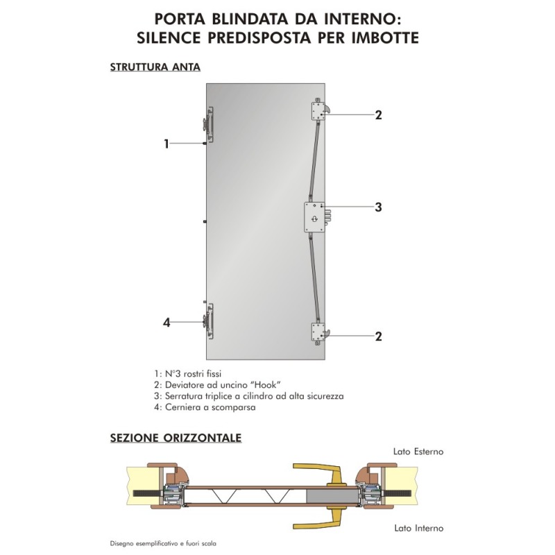 Porte A Scomparsa Dierre.Porta Blindata Per Interni Dierre Silence Classe 3 Sistemacase